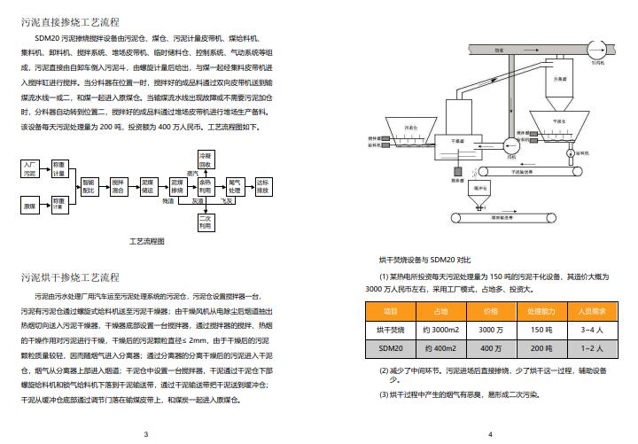 SDM20污泥摻燒攪拌設(shè)備